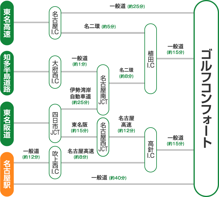 アクセスマップ