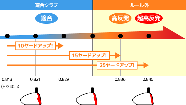 概念図